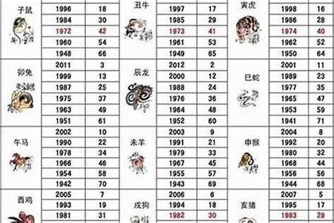 1992生肖五行|1992年属什么生肖 1992年生肖五行属什么